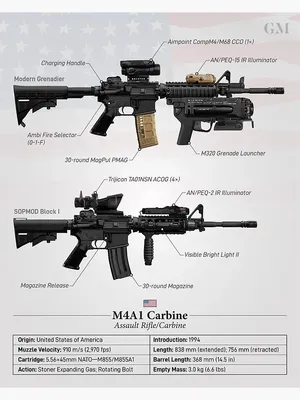 14.5” M4A1 Carbine. : r/MilitaryARClones