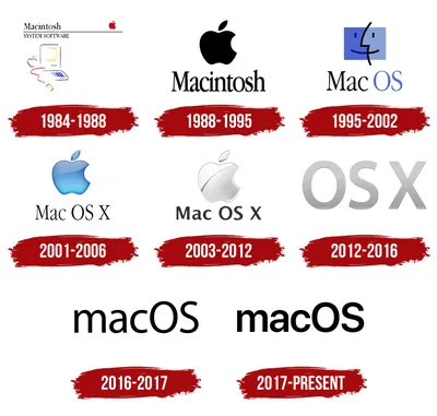 macOS Logo, symbol, meaning, history, PNG, brand