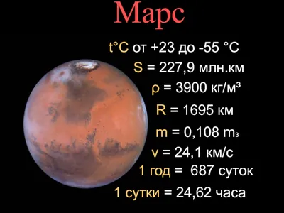 Марс, описание, строение, характеристики и будущее планеты