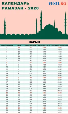 Рамадан – месяц милосердия - «Кызылординские Вести»