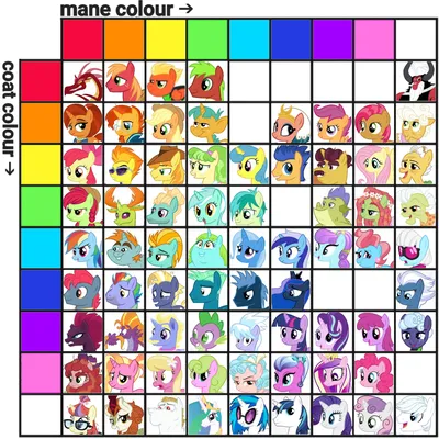 My Little Pony characters sorted by mane and coat colour : r/mylittlepony