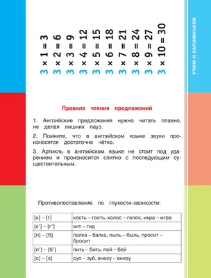 Английский язык. Выучить быстро и просто 100 самых важных правил : купить в  интернет-магазине — OZ.by