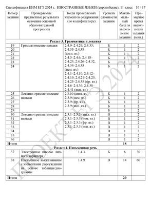 Проект ЕГЭ. Задание 38 - Записки репетитора