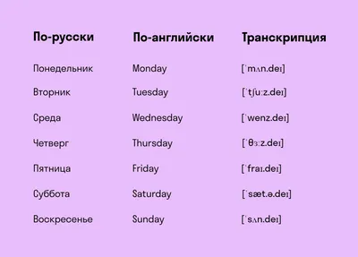 Короткие вопросы в английском языке | Уроки письма, Учебные мемы, Уроки  английского