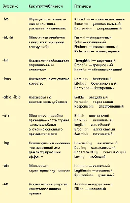 Стороны света на английском — названия