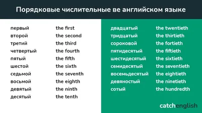 6 Онлайн Шаблонов Резюме на Английском Языке [Скачать Образцы]