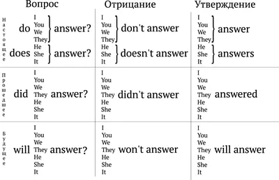 Приставки в английском языке: виды, примеры