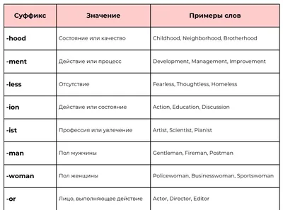 Дни недели на английском | Блог ULC