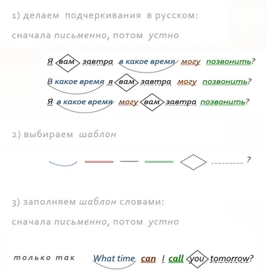 Примеры резюме в Big4