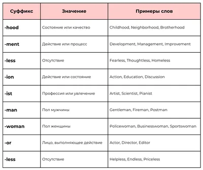 Наклейка -цитата на стену для английского кабинета \"Английские слова\"