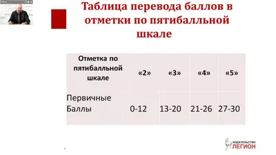 ВПР по английскому в 7 классе. – IA-English