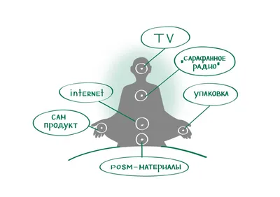 Как создать карту контакта в iPhone 15?