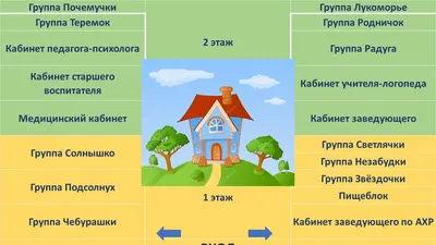 Наклейки на детские шкафчики в детском саду \"Смешарики и их друзья\"