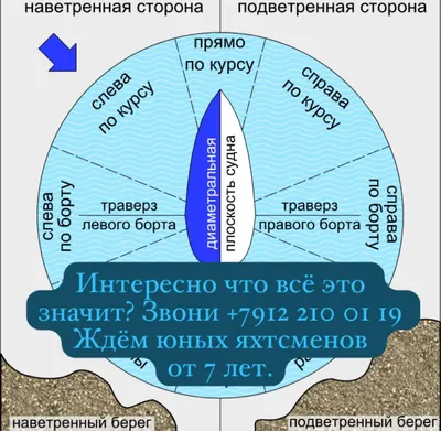 Тесты на логику и мышление | Онлайн задачи на логику с ответами