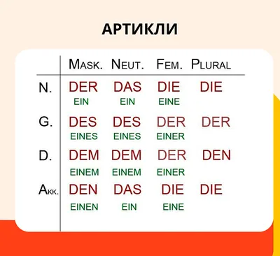 Праздники на немецком | German language learning, German language, Foreign  language teaching