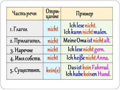 Цифры на немецком языке с произношением | Числа от 1 до 100 и 1000 |  Числительные с переводом