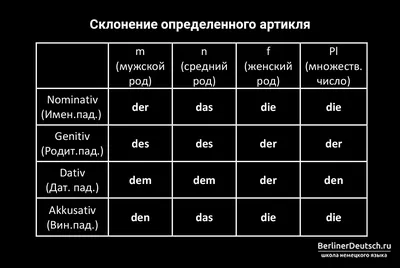 Популярные сокращения (аббревиатуры) в немецком языке