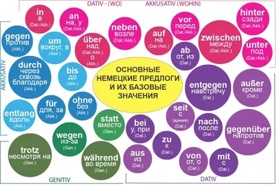 Как будет «хочу в туалет» на немецком? - drb