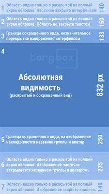 Обложка для ВК – как сделать и установить обложку для группы