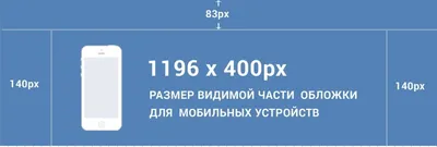 Как сделать динамические видео обложки ВКонтакте