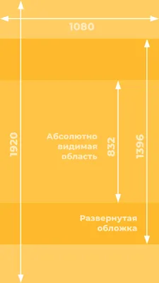 Страница 2 — Обложки для группы ВКонтакте: шаблоны обложек сообществ ВК |  Canva