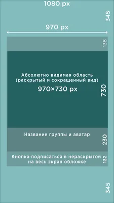 Как самостоятельно сделать обложку для сообщества ВКонтакте