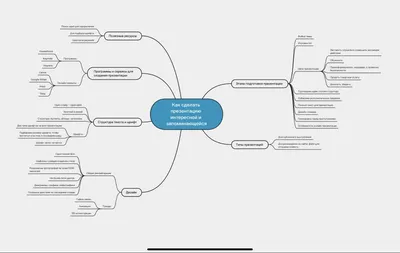 Как сделать в фигме презентацию?