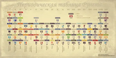Схема показывающия производителей и бренды им принадлежащие - обои на рабочий  стол