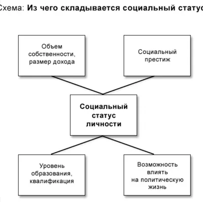 Росреестр пояснил, как сменить в Едином государственном реестре  недвижимости статус объекта на машино-место | РосКвартал®