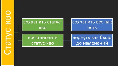 Статус Де-факто отношений при квалифицированной миграции