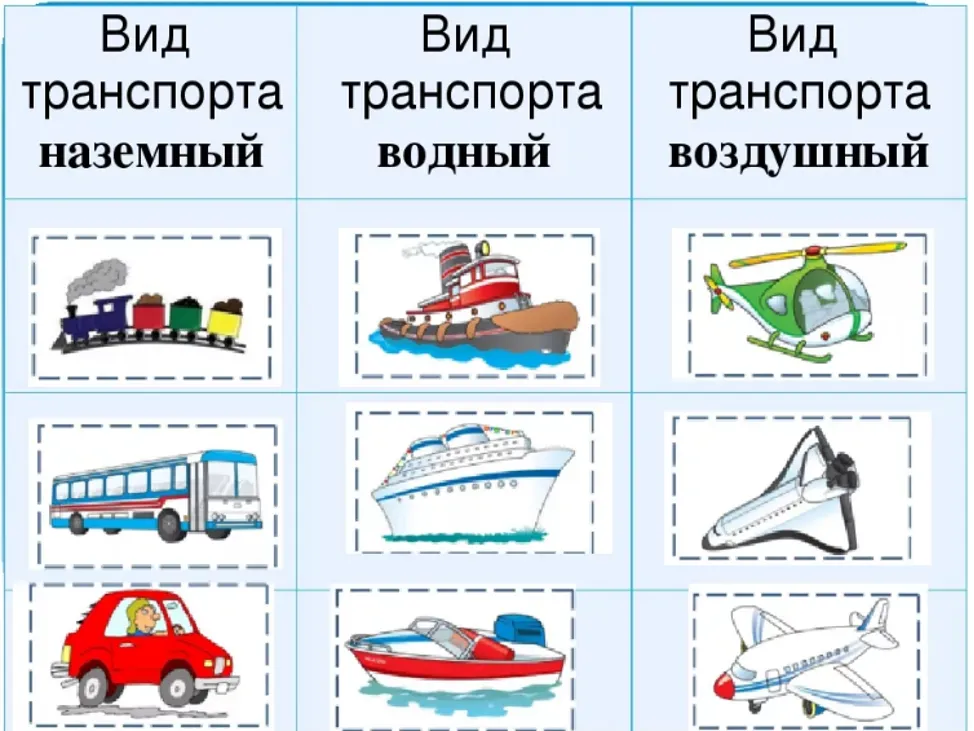 Лексическая тема \"ТРАНСПОРТ\" | Мио логопед Кристина Борисова | Дзен Лексическая тема \"ТРАНСПОРТ\" | Мио логопед Кристина Борисова | Дзен