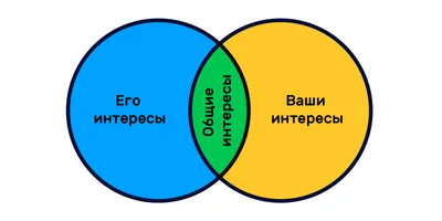 Сегодня хочется затронуть такую тему.... Дружба в моделинге....👫👬👭 Дети  может быть и правда дружат, а вот мамы....как оказывается… | Instagram