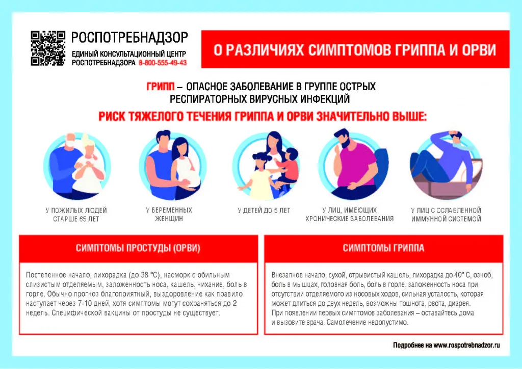 Профилактика гриппа и ОРВИ - Здравоохранение - Социальная сфера - Городской округ Заречный Профилактика гриппа и ОРВИ - Здравоохранение - Социальная сфера - Городской округ Заречный
