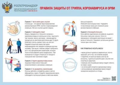 Информационные материалы по коронавирусной инфекции и гриппу — Детская  республиканская клиническая больница