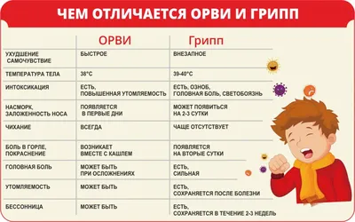 МБОУ СШ № 93. Конкурс памяток по профилактике гриппа и ОРВИ в МБОУ СШ № 93