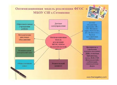 Классный час на тему «Здоровый образ жизни» (разработка урока) - Таълим /  Образование