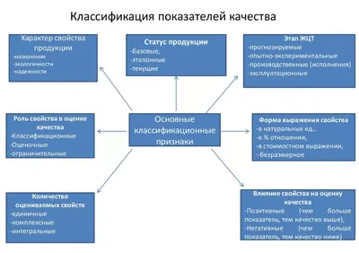 Контроль и оценка качества сырья и продовольственных продуктов