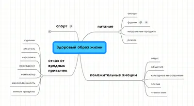 Эссе на тему: «Я как языковая и коммуникативная личность». | Рефераты  Риторика | Docsity