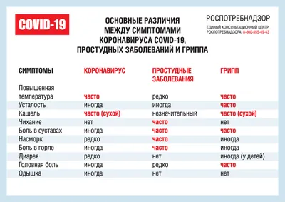 Профилактика коронавирусной инфекции, гриппа, ОРВИ