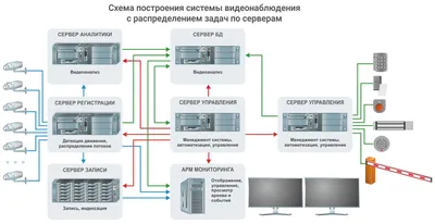 Настенная живопись на холсте, винтажная камера, проигрыватель пластинок,  пишущая машинка, автомобиль, плакаты на скандинавскую тему и принты,  настенные панно для гостиной – лучшие товары в онлайн-магазине Джум Гик