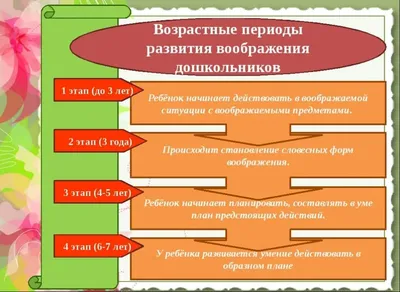 Разумники. 4-6. Память и воображение – Knigi-detyam.se