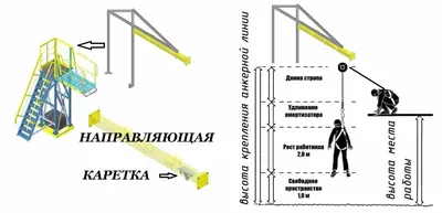 Обучение работам на высоте на полигоне учебного центра \"Полати\"