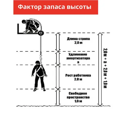 Новые Правила охраны труда при работе на высоте 2021 г. (Приказ Минтруда  России № 782н от 16.11.2020) :: Новости Техноавиа в Москве