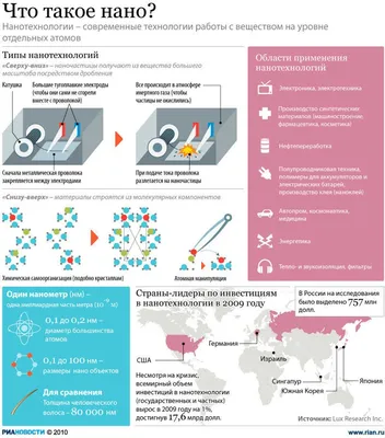Что такое нанотехнологии. Объясняем простыми словами — Секрет фирмы