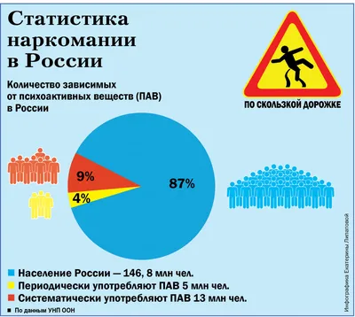 В Волгоградской области в прошлом году выявили около 200 новых наркоманов