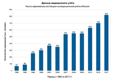 Лечение наркоманов в Харькове ➤ Лечение наркозависимых ➤ Комплексная помощь  наркоманам