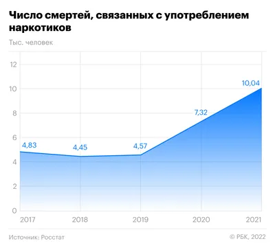 Экспресс тест на наркотики 5 видов Канада - купить с доставкой по выгодным  ценам в интернет-магазине OZON (806383398)