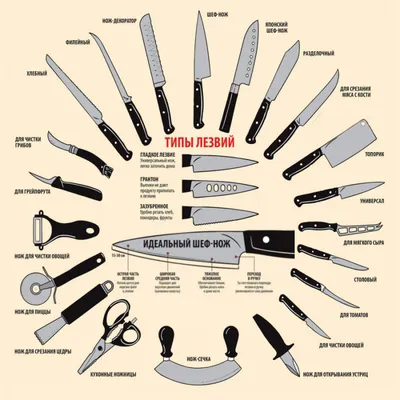 Наборы кухонных ножей