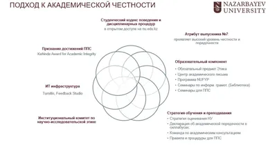 Честность: плюсы и минусы