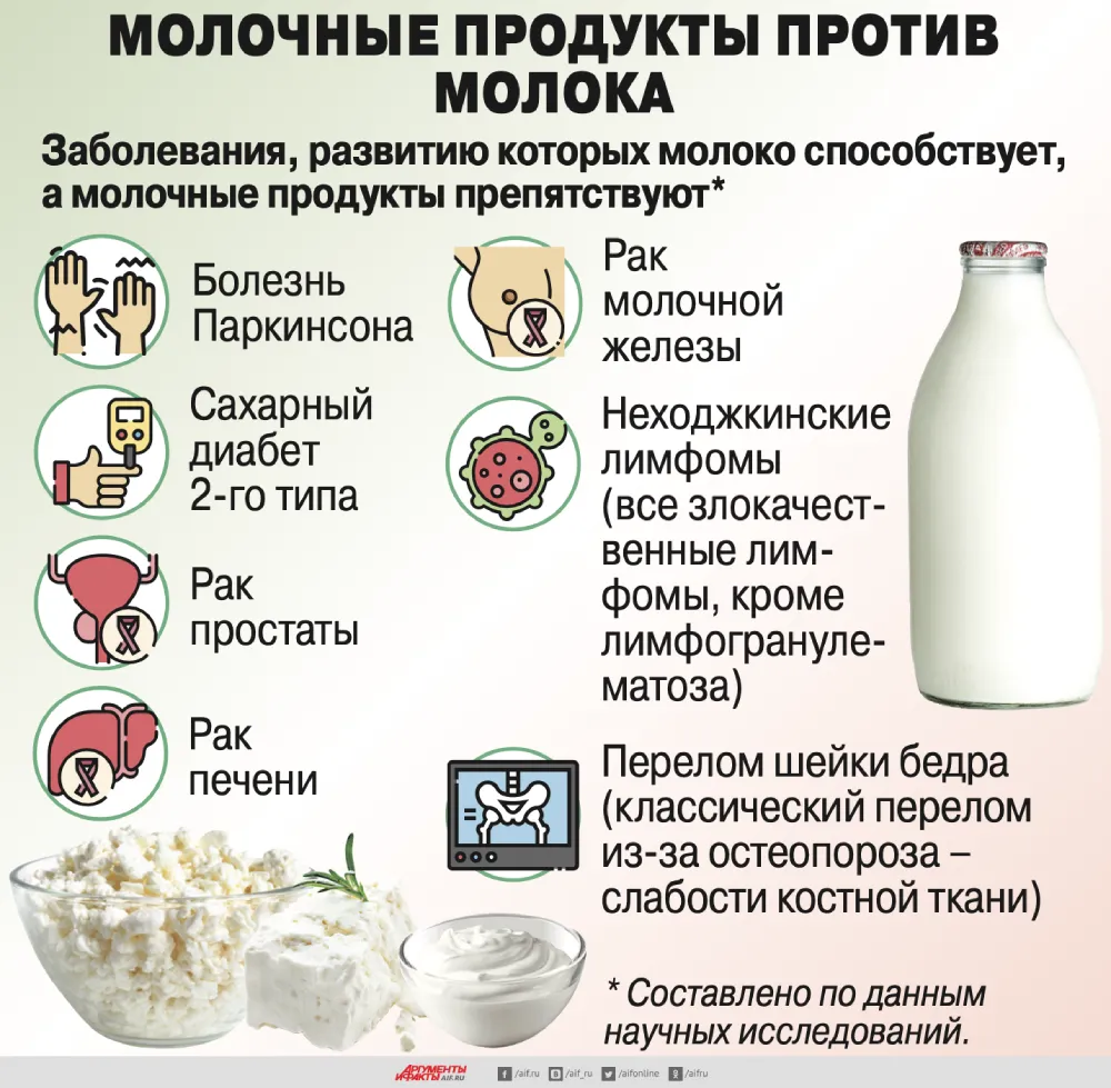 Козлёночком станешь. Польза молока – миф, а вот молочные продукты полезны | Правильное питание | Здоровье | Аргументы и Факты Козлёночком станешь. Польза молока – миф, а вот молочные продукты полезны | Правильное питание | Здоровье | Аргументы и Факты